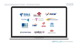 Netpluz Managed Services Portfolio | PPTX