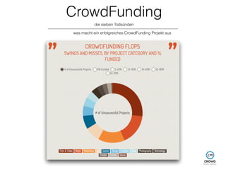 CrowdFunding 
die sieben Todsünden 
was macht ein erfolgreiches CrowdFunding Projekt aus 
 