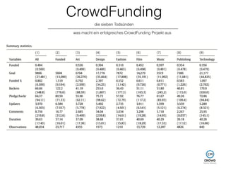 CrowdFunding 
die sieben Todsünden 
was macht ein erfolgreiches CrowdFunding Projekt aus 
 