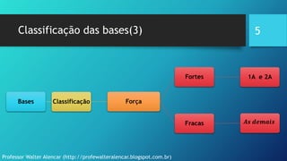 Classificação Das Bases. Classificação Das Bases Inorgânicas – Limmerkoll