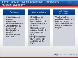 Some Types of Physical Disabilities – Progressive
Muscular Dystrophy

                                                    Additional
       Definition          Characteristics
                                                   Information
  • Encompasses a       • Should not be       • Youth with this
    group of              permitted to          condition should not
    progressive           become tired but      take part in any
    muscular diseases     should have some      Scout activities that
  • Characterized by      exercise              result in excessive
    progressive         • Begins between        fatigue
    deterioration of      ages of 2 and 10
    skeletal              (most common
    muscles, cause        type)
    unknown             • Progresses from
                          lower trunk, hips
                          and legs up the
                          trunk
 