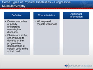 Some Types of Physical Disabilities – Progressive
MuscularAtrophy

                                                 Additional
        Definition           Characteristics
                                                Information
  • Covers a number        • Widespread
    of poorly                muscle weakness
    understood
    neurological
    diseases
  • Characterized by
    either failure to
    develop or the
    progressive
    degeneration of
    certain cells in the
    spinal cord
 