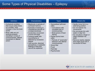 Some Types of Physical Disabilities – Epilepsy




         Definition               Characteristics                   Types                     What to Do

 • A physical condition      • Blackouts or periods of    • Generalized (all brain     • Gently move him to a
   that occurs when there      confused memory              cells)                       side-lying position
   is a sudden, brief        • Episodes of staring or       • Convulsions with         • Do not restrain his
   change in how the brain     unexplained periods of         complete loss of           movements
   works                       unresponsiveness               consciousness            • Do not douse him with
 • Brain cells are not       • Involuntary movement         • Brief period of fixed      water or slap him
   working properly            of arms and legs               staring                  • Do not place a finger or
   resulting in a loss of    • Fainting spells with       • Partial (some brain          object between his
   consciousness, altered      incontinence or              cells)                       teeth
   movement or altered         followed by excessive        • Periods of “automatic”   • Remove nearby objects
   action                      fatigue                        behavior and altered       that might injure him if
                             • Odd sounds, distorted          consciousness              he should hit them
                               perceptions, or episodic   • Grand Mal
                               feelings of feat that      • Focal
                               cannot be explained
                                                          • Petit Mal
                                                          • Psychomotor
 