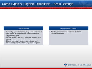 Some Types of Physical Disabilities – Brain Damage




                  Characteristics                                 Additional Information

 • Outwardly appears normal, may have seizures or   • May have coordination problems that limit
   convulsions as children with cerebral palsy do     functional abilities
 • May be difficulty in
   comprehension, learning, behavior, speech, and
   hearing
 • Often is hyperactive, nervous, restless, and
   moves compulsively with no apparent purpose
 