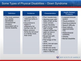 Some Types of Physical Disabilities – Down Syndrome


                                                                          Health Related
      Definition            Incidence             Characteristics
                                                                            Problems
 • The most common     • 1 in every 800 to     • Poor muscle tone       • Lowered immune
   and readily           1000 live births in   • Slanting eyes with       system
   identifiable          the U.S.                folds of skin at the   • Visual problems
   chromosomal         • Occurrence is           inner corners          • Hearing problems
   condition             higher in             • Hyper flexibility      • Speech difficulty
   associated with a     pregnancy for         • Short broad hands      • Heart defects
   mental disability     women over 35           with a single            (approximately
                       • Most common             crease across the        1/3)
                         forms do not occur      palm on one or         • Atalanntoaxial
                         in a family more        both hands               instability
                         than once             • Broad feet with        • Obesity
                                                 short toes
                                                                        • Mental disabilitie
                                               • Flat bridge of the
                                                 nose
                                               • Short, low-set ears
                                               • Small head
                                               • Small oral cavity
                                               • Short, high pitched
                                                 cries in infancy
 