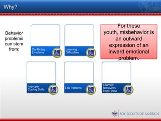 Why?


                                                  For these
Behavior                                    youth, misbehavior is
problems                                         an outward
can stem                                      expression of an
  from:       Conflicting   Learning
              Emotions      Difficulties      inward emotional
                                                  problem.



                                            Learned
           Improper
                            Life Patterns   Behaviors
           Coping Skills
                                            from Home
 
