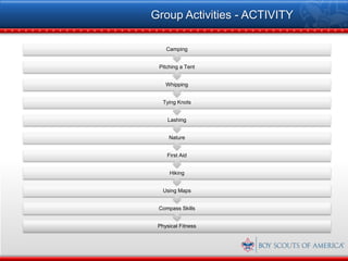 Group Activities - ACTIVITY

    Camping


 Pitching a Tent


    Whipping


   Tying Knots


     Lashing


     Nature


    First Aid


     Hiking


   Using Maps


 Compass Skills


 Physical Fitness
 