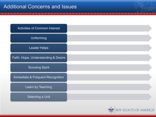 Additional Concerns and Issues



      Activities of Common Interest


               Uniforming


              Leader Helps


   Faith, Hope, Understanding & Desire


             Scouting Spirit


    Immediate & Frequent Recognition


           Learn by Teaching


             Selecting a Unit
 