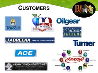 LEAN Frog Capabilities Overview