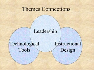 Themes Connections Leadership Technological Tools Instructional Design 
