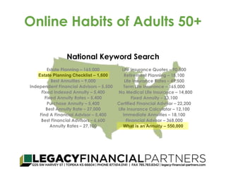 Online Habits of Adults 50+ 
National Keyword Search 
Estate Planning – 165,000 
Estate Planning Checklist – 1,600 
Best Annuities – 9,000 
Independent Financial Advisors – 5,500 
Fixed Indexed Annuity – 5,400 
Fixed Annuity Rates – 5,400 
Best Annuity Rate – 27,000 
Annuity Rates – 27,100 
Retirement Planning – 18,100 
Life Insurance Rates – 49,500 
Term Life Insurance – 165,000 
No Medical Life Insurance – 14,800 
Certified Financial Advisor – 22,200 
Immediate Annuities – 18,100 
What is an Annuity – 550,000 
Purchase Annuity – 5,400 
Life Insurance Quotes – 90,500 
Fixed Annuity – 33,100 
Life Insurance Calculator – 12,100 
Financial Advisor – 368,000 
Find A Financial Advisor – 5,400 
Best Financial Advisors – 6,600 
 