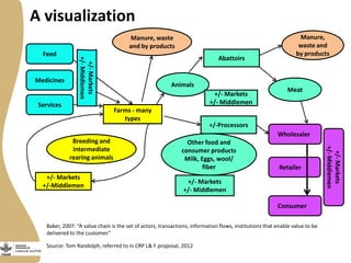 Abridged rapid value chain analyses training 