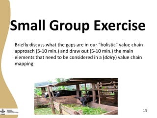 Abridged rapid value chain analyses training 