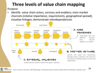Abridged rapid value chain analyses training 