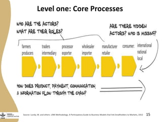 Abridged rapid value chain analyses training 