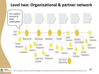 Abridged rapid value chain analyses training 