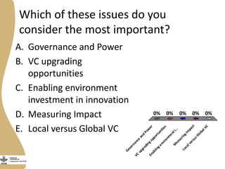 Abridged rapid value chain analyses training 
