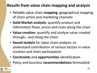 Abridged rapid value chain analyses training 