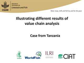 Abridged rapid value chain analyses training 