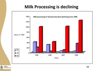 Abridged rapid value chain analyses training 