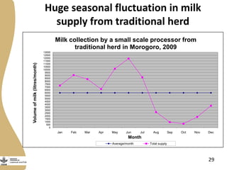 Abridged rapid value chain analyses training 