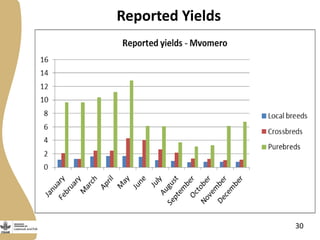 Abridged rapid value chain analyses training 