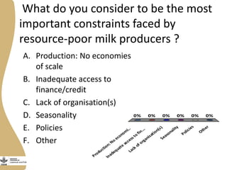 Abridged rapid value chain analyses training 