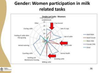 Abridged rapid value chain analyses training 