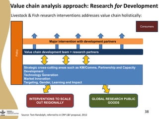 Abridged rapid value chain analyses training 