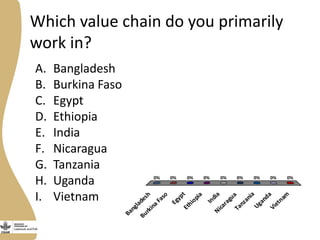 Abridged rapid value chain analyses training 
