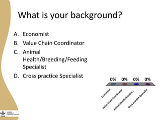 Abridged rapid value chain analyses training 