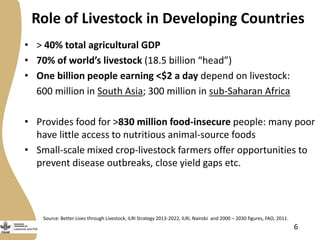 Abridged rapid value chain analyses training 