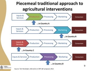 Abridged rapid value chain analyses training 