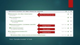 Instructions/Overview 
Assignment 
Discussion 
Assessment 
From “Sample module” in Tools 
 