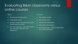 Evaluating B&M classrooms versus 
online courses 
B&M 
 90 minutes of instruction 
 Daily lesson plans 
 Student work if requested (usual in 
paper-pencil format) 
 For most teachers, less than 1% of 
the time they spend in the 
classroom. 
Online 
 The entire course 
 All student work 
 All teacher feedback 
 All student discussions 
 For all teachers, 100% of what they 
do in the classroom. 
 