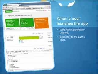 When a user
launches the app
• Web socket connection
created.
• Subscribe to the user’s
topic.
 