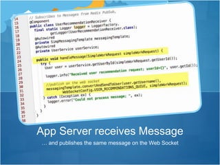 … and publishes the same message on the Web Socket
App Server receives Message
 