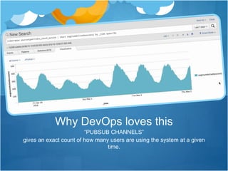 “PUBSUB CHANNELS”
gives an exact count of how many users are using the system at a given
time.
Why DevOps loves this
 