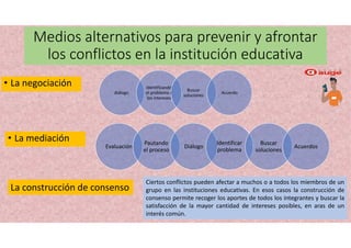 Medios alternativos para prevenir y afrontar
los conflictos en la institución educativa
• La negociación
diálogo
Identificando
el problema y
los intereses
Buscar
soluciones
Acuerdo
• La mediación
Evaluación
Pautando
el proceso
Diálogo
Identificar
problema
Buscar
soluciones
Acuerdos
La construcción de consenso
Ciertos conflictos pueden afectar a muchos o a todos los miembros de un
grupo en las instituciones educativas. En esos casos la construcción de
consenso permite recoger los aportes de todos los integrantes y buscar la
satisfacción de la mayor cantidad de intereses posibles, en aras de un
interés común.
 