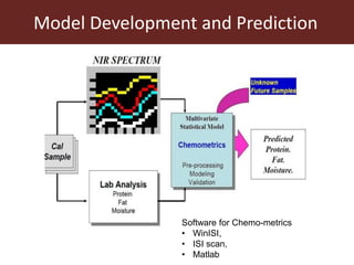 Chemical analysis via NIR spectroscopy