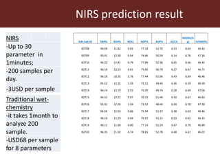 Chemical analysis via NIR spectroscopy