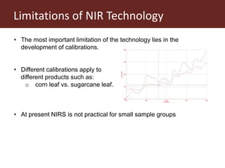 Chemical analysis via NIR spectroscopy