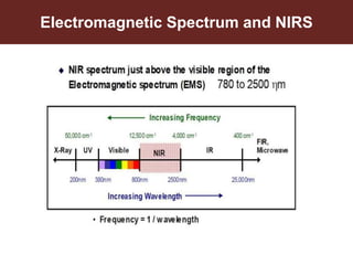 Chemical analysis via NIR spectroscopy