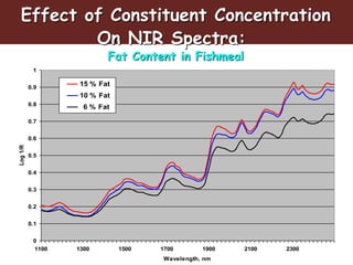 Chemical analysis via NIR spectroscopy