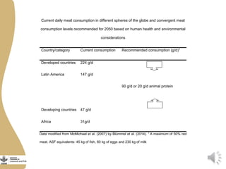 Should intensification remain the core driver of livestock improvement initiatives with the Livestock and Fish Program