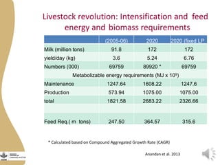 Should intensification remain the core driver of livestock improvement initiatives with the Livestock and Fish Program