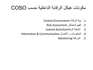 ‫حسب‬ ‫الداخلية‬ ‫الرقابة‬ ‫هيكل‬ ‫مكونات‬
COSO
.1
‫الرقابة‬ ‫بيئة‬
Control Environment
.2
‫المخاطر‬ ‫تقييم‬
Risk Assessment
.3
‫الرقابة‬ ‫أنشطة‬
Control Activities
.4
‫االتصال‬ ‫و‬ ‫المعلومات‬
Information & Communication
.5
‫المراقبة‬
Monitoring
 