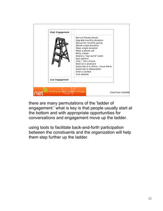 LFS Online Fundraising PDF Asw