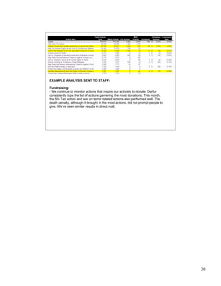 LFS Online Fundraising PDF Asw