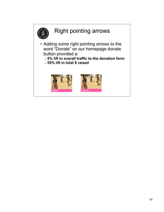 LFS Online Fundraising PDF Asw